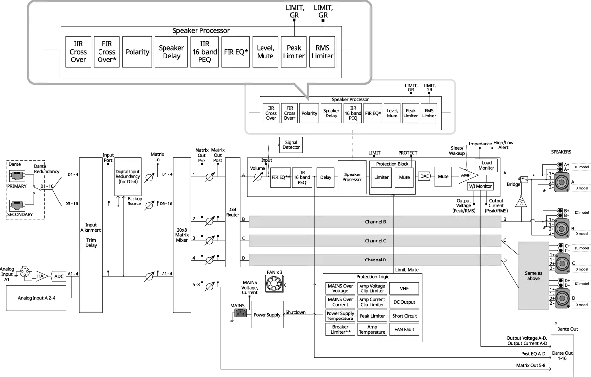 PC-D /DI 系列 lt;font color=#ff0000gt;新產品lt;/fongt; lt;font color=#000000gt;.lt;/fongt;插圖13 PC-D / DI 系列
