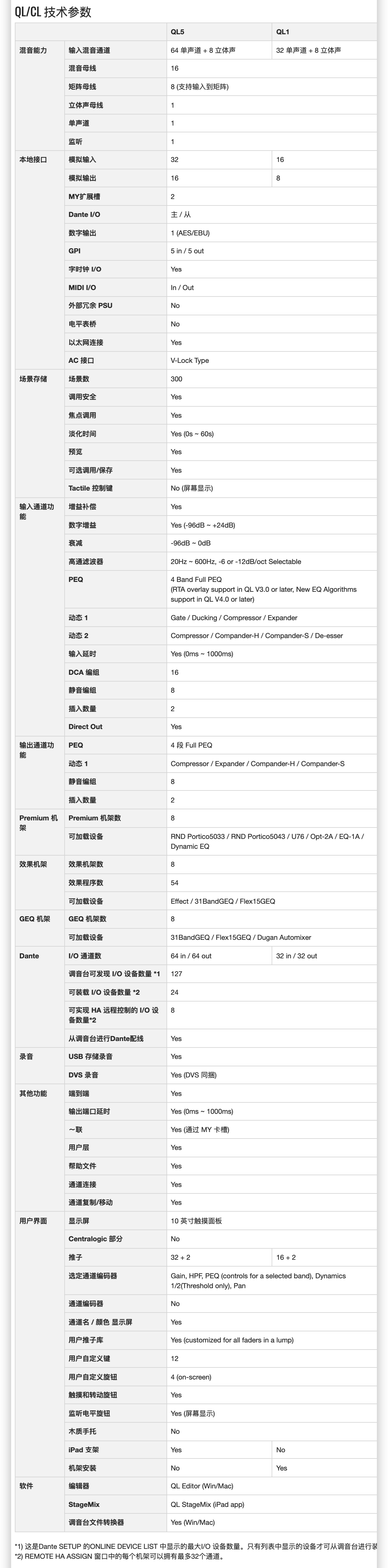 QL 系列插圖7