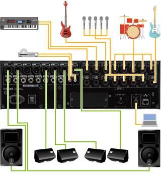 TF-rack 數(shù)字機架式調音臺插圖19 TF-RACK